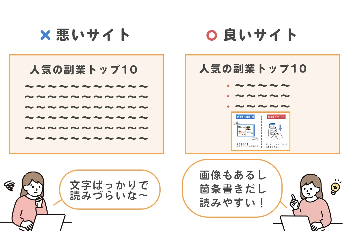 見やすいサイトの特徴